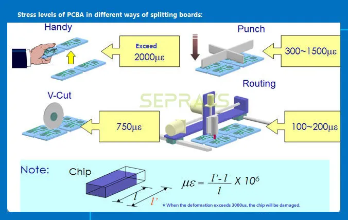 Segmentation Pressure